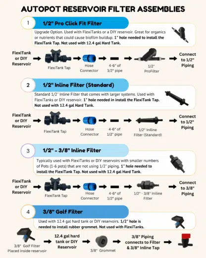 AutoPot Filter Assembly Breakdown