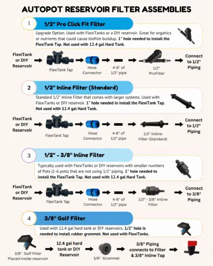 AutoPot Filter Assembly Breakdown